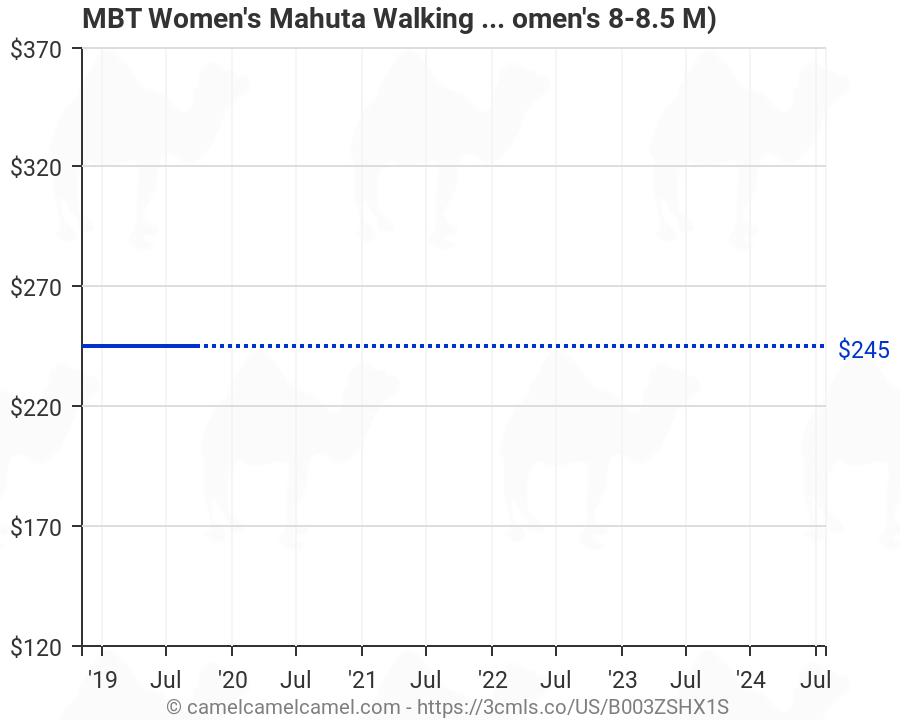 39 eu to us women's