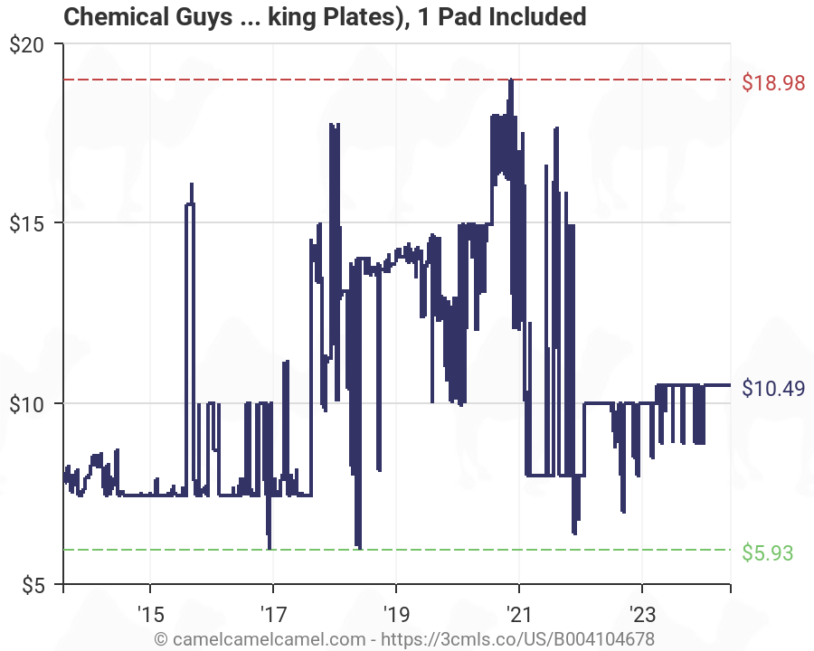 Chemical Guys Polishing Pad Chart
