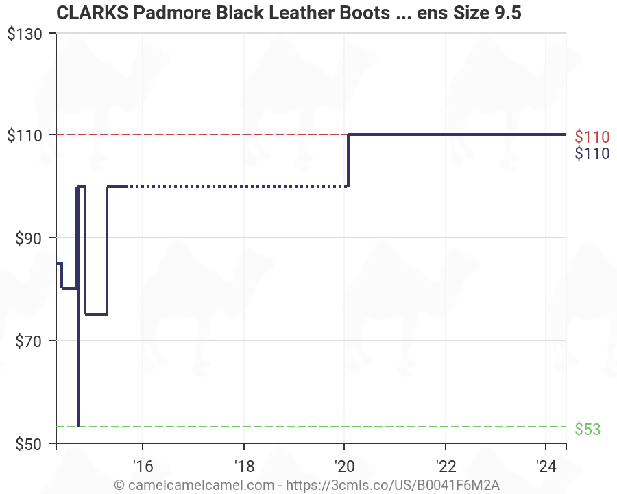 clarks mens size guide
