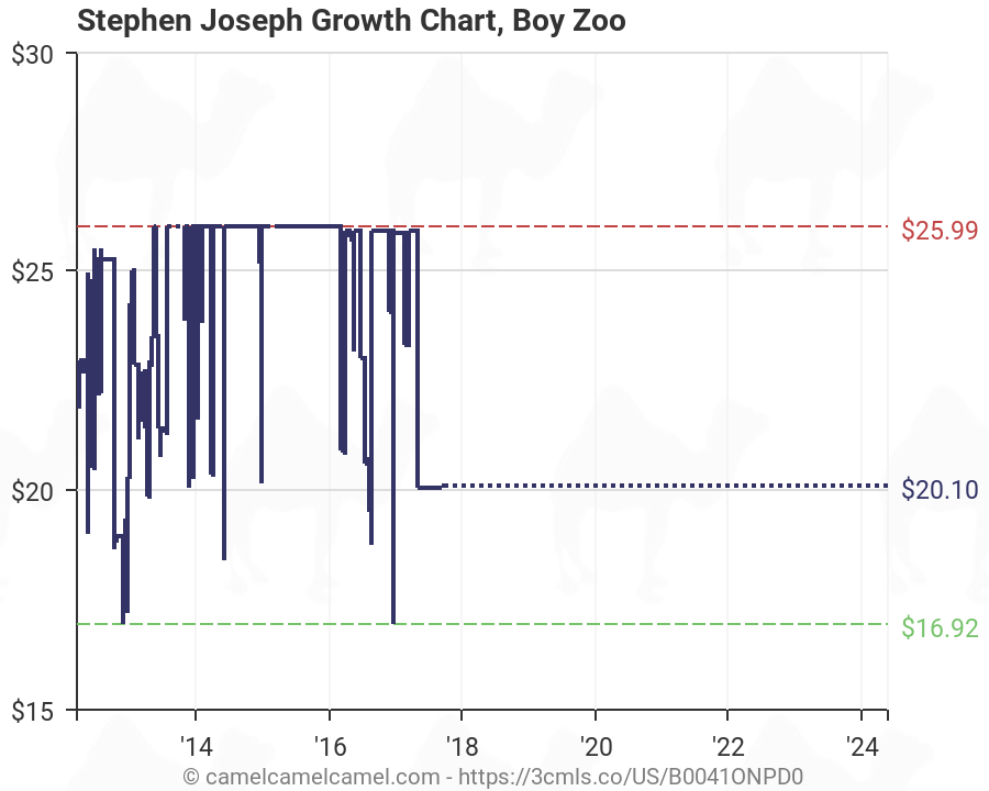 Stephen Joseph Growth Chart