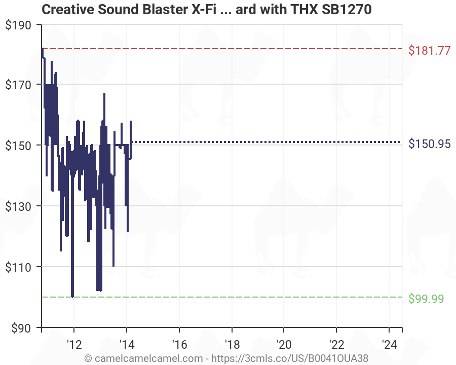 creative sound blaster x fi sound card sb1270