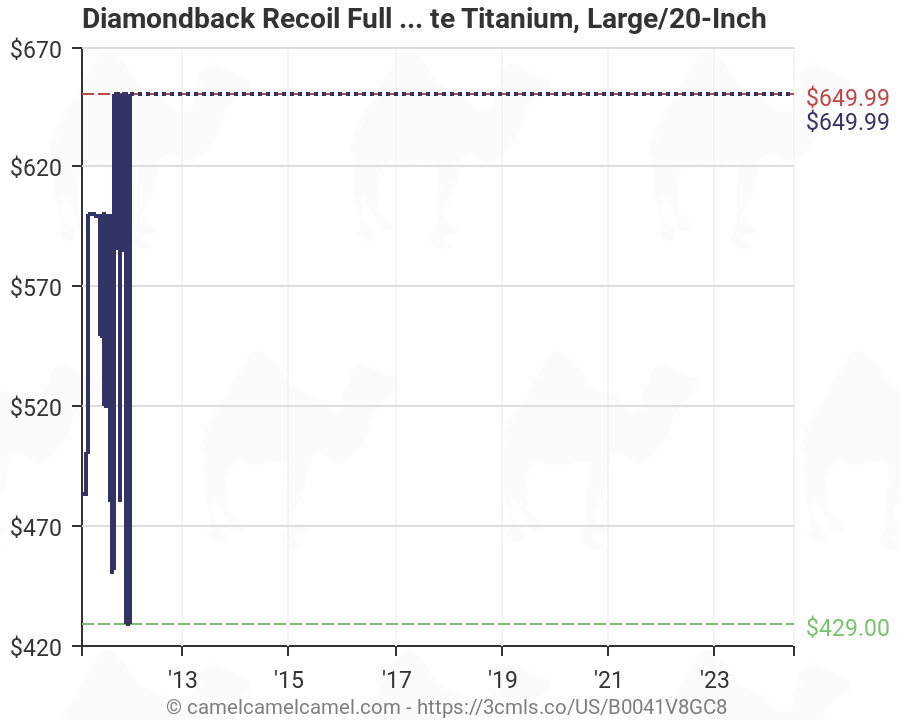 diamondback recoil 26