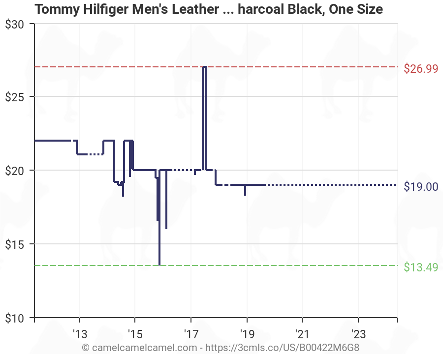 Tommy Hilfiger Size Chart Us