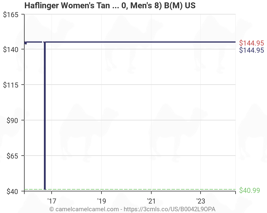 Haflinger Women S Size Chart