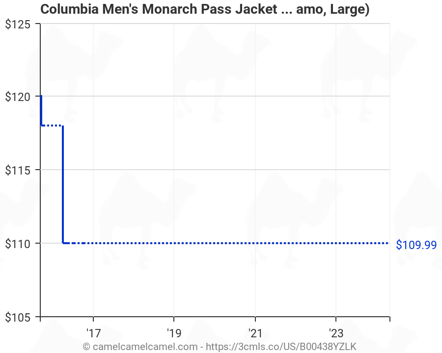 columbia monarch pass wool jacket