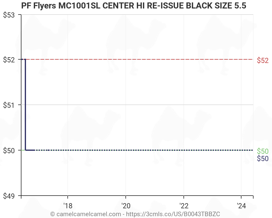 Pf Flyers Size Chart