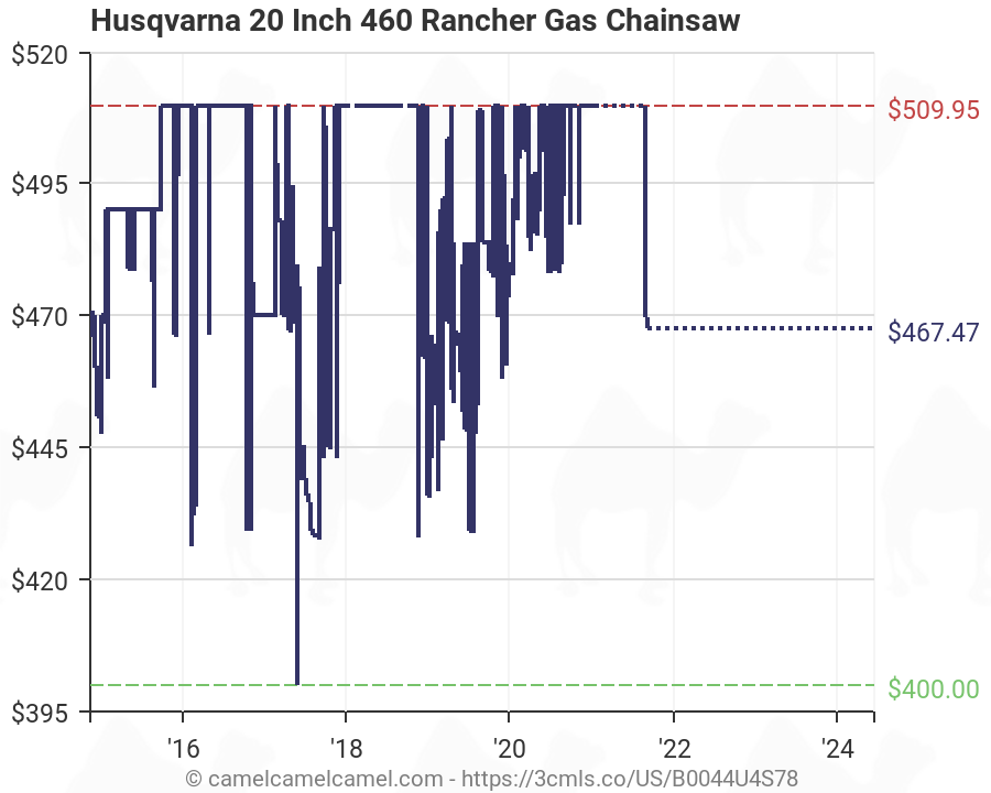 Husqvarna Chainsaw Chart