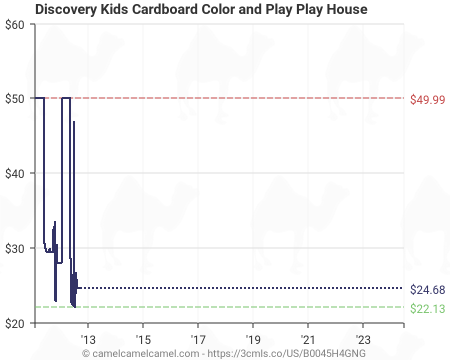 discovery kids cardboard house