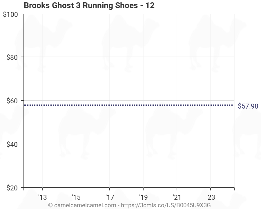brooks ghost 3 2014