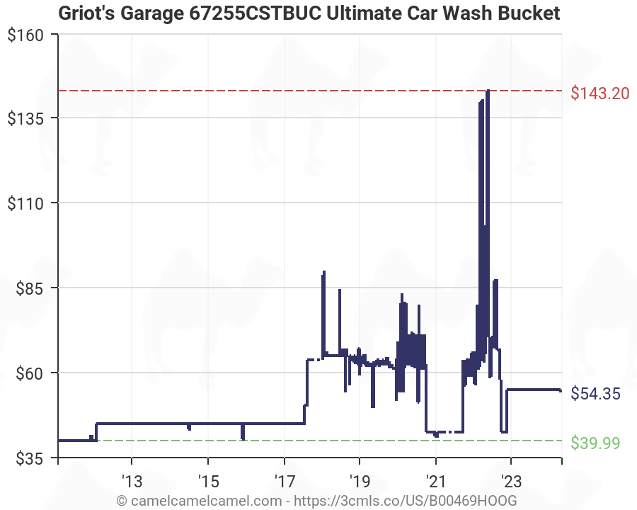 Griots Garage 67255CSTBUC Ultimate Car Wash Bucket 