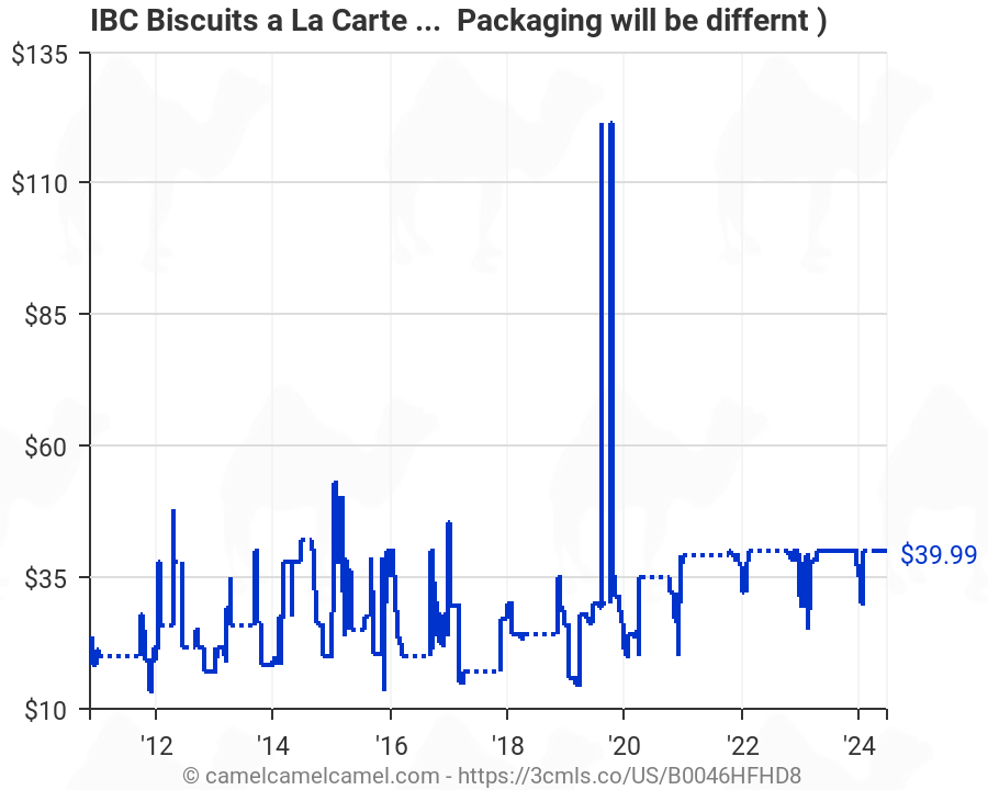 ibc biscuits