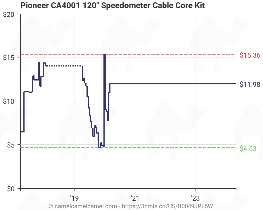 Pioneer CA4001 120 Speedometer Cable Core Kit