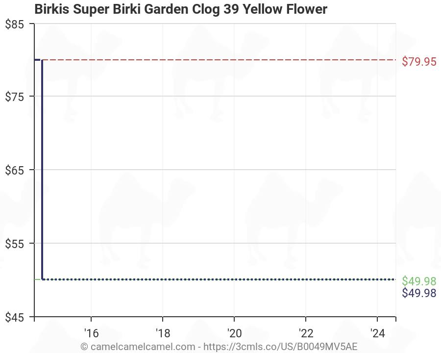 super birki flower