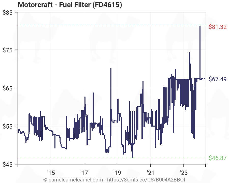 Motorcraft 6 0 Fuel Filter