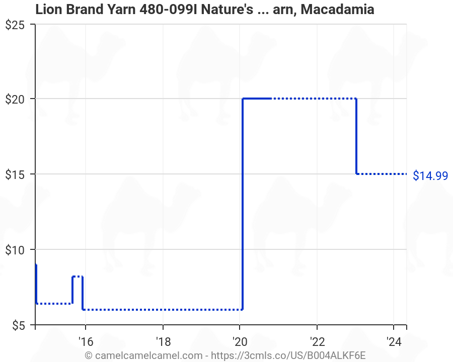 Macadamia Lot 3 Skeins Lion Brand Nature’s Choice Organic Cotton Yarn 