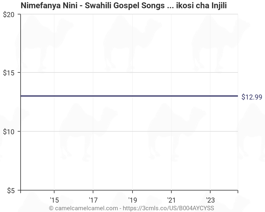 Gospel Charts 2014