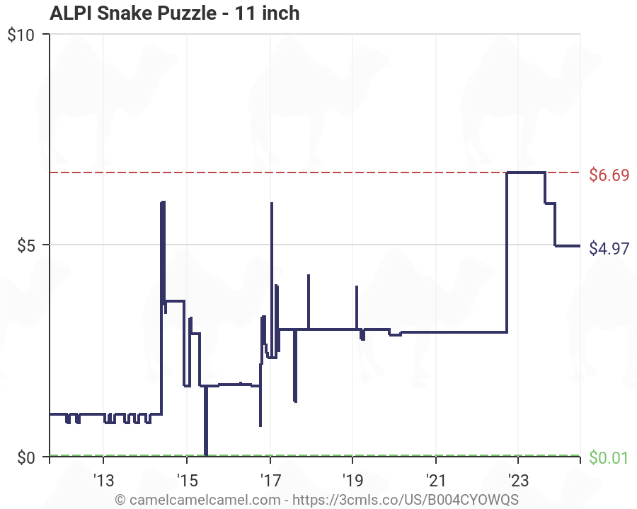 snake puzzle price