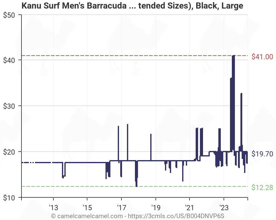 Kanu Surf Extended Size Chart