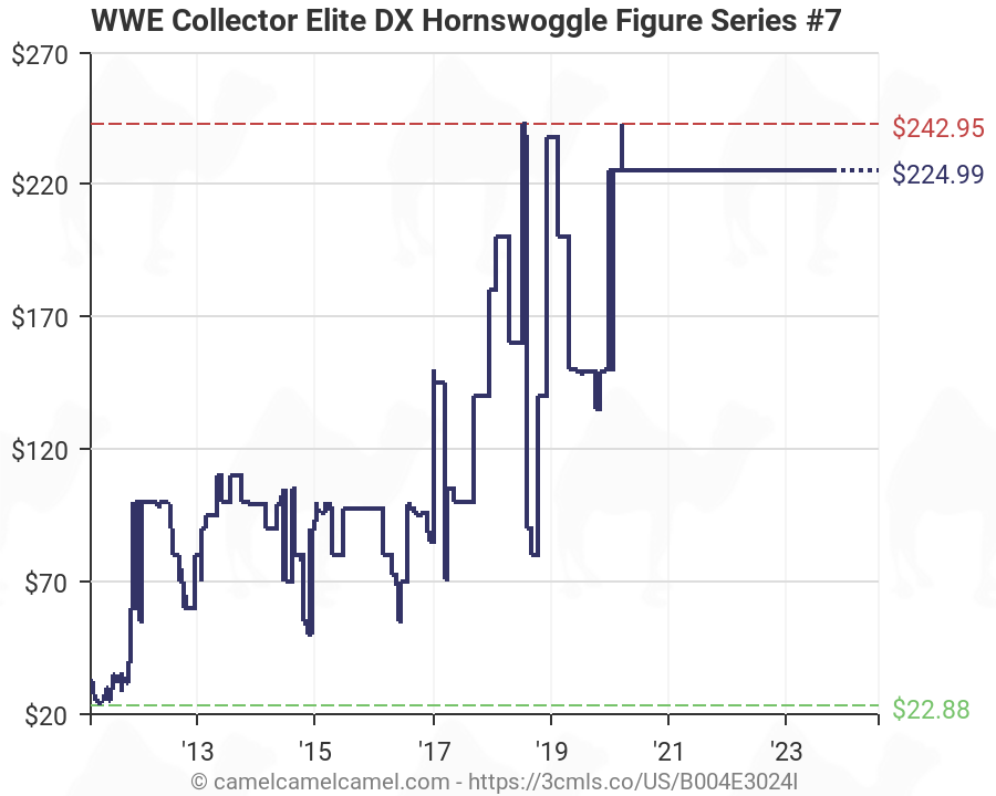 hornswoggle action figure amazon