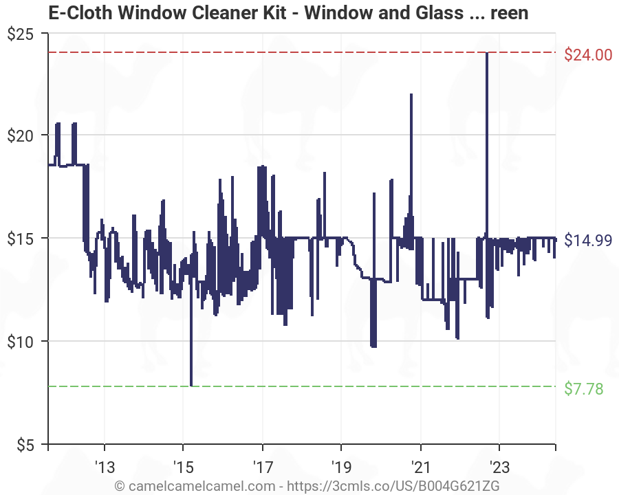 Window Cleaning Pricing Chart