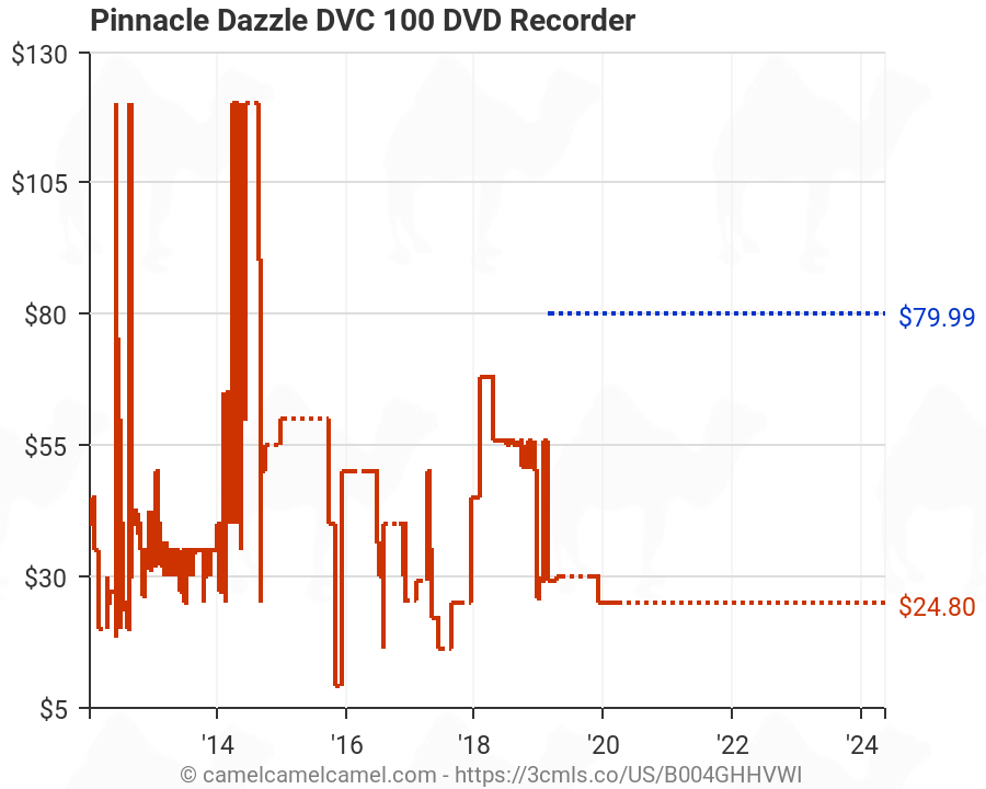 pinnacle instant dvd recorder dvc 100 price