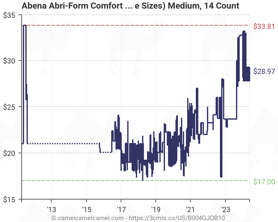 Abena Abri Form Briefs Size Chart