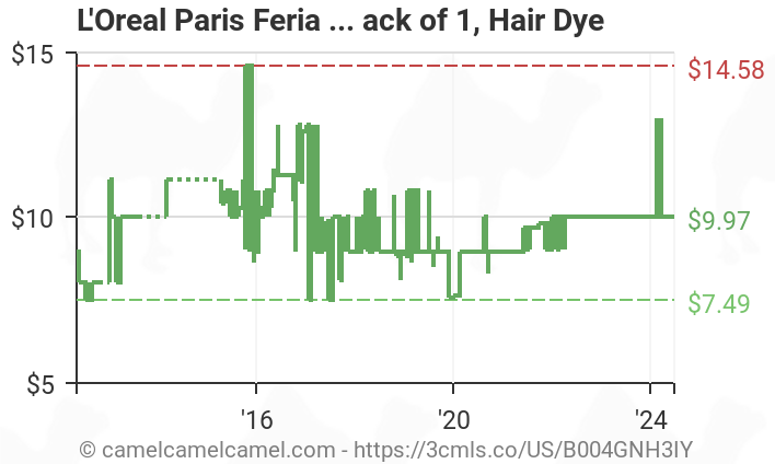 L Oreal Paris Feria Multi Faceted Shimmering Permanent Hair Color