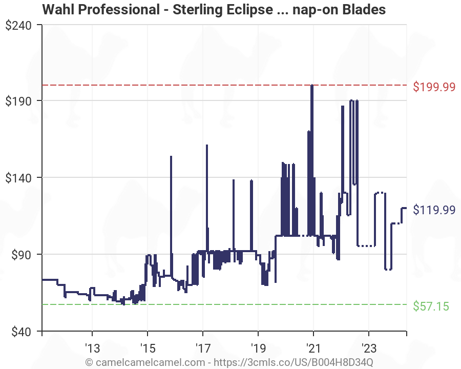 sterling eclipse clipper