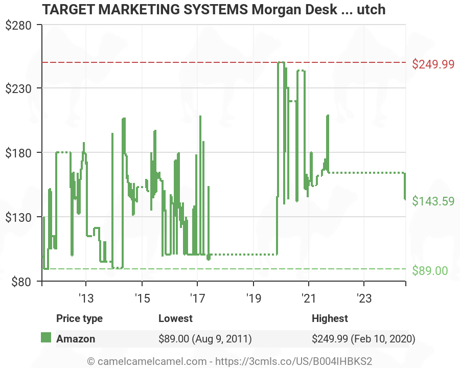 Tms Morgan Desk With Hutch B004ihbks2 Amazon Price Tracker