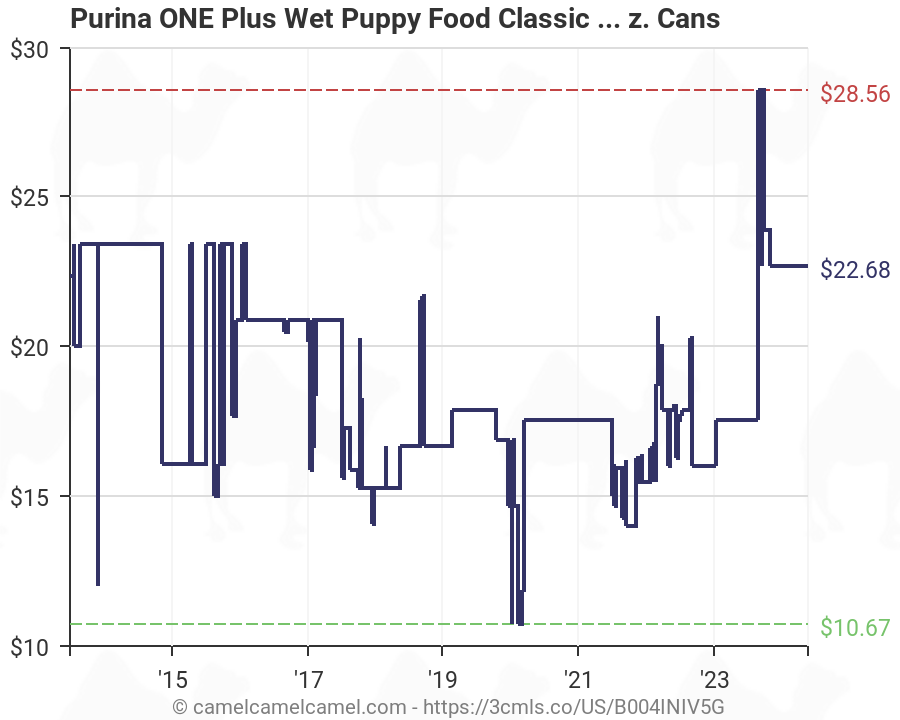 Purina One Lamb And Rice Feeding Chart