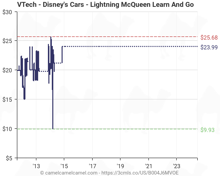 vtech disney cars 2 lightning mcqueen learn & go