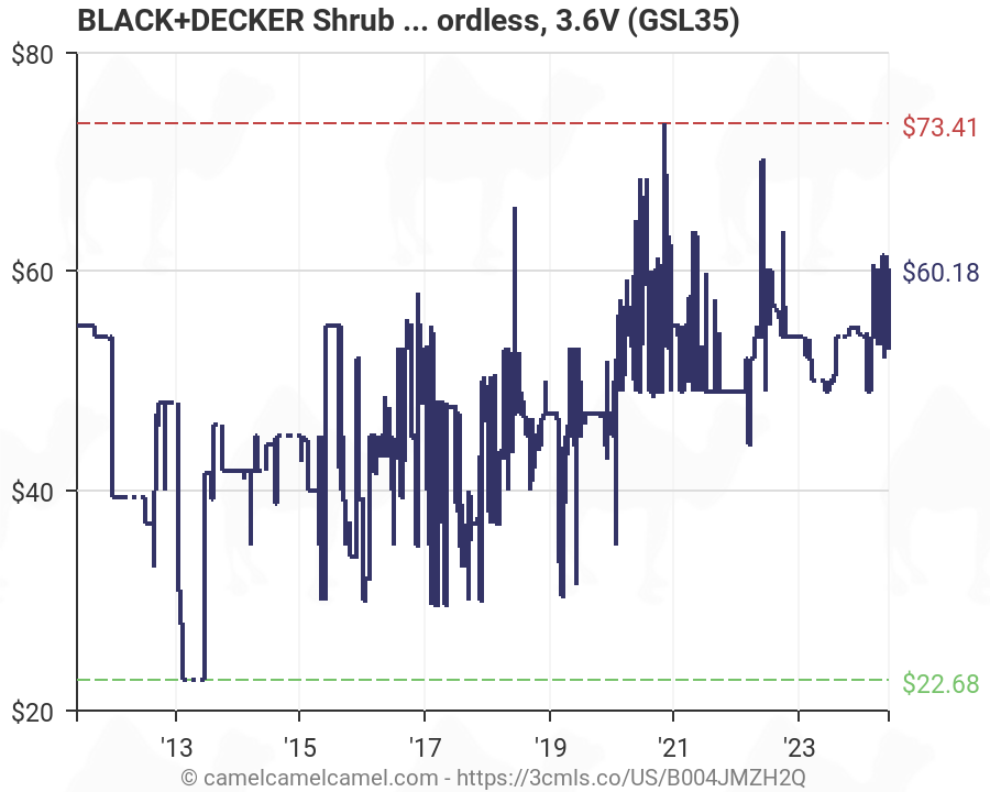 black & decker shear shrubber cordless gsl35