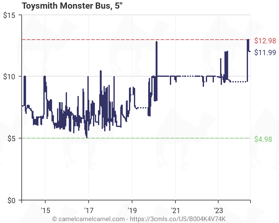 toysmith monster bus