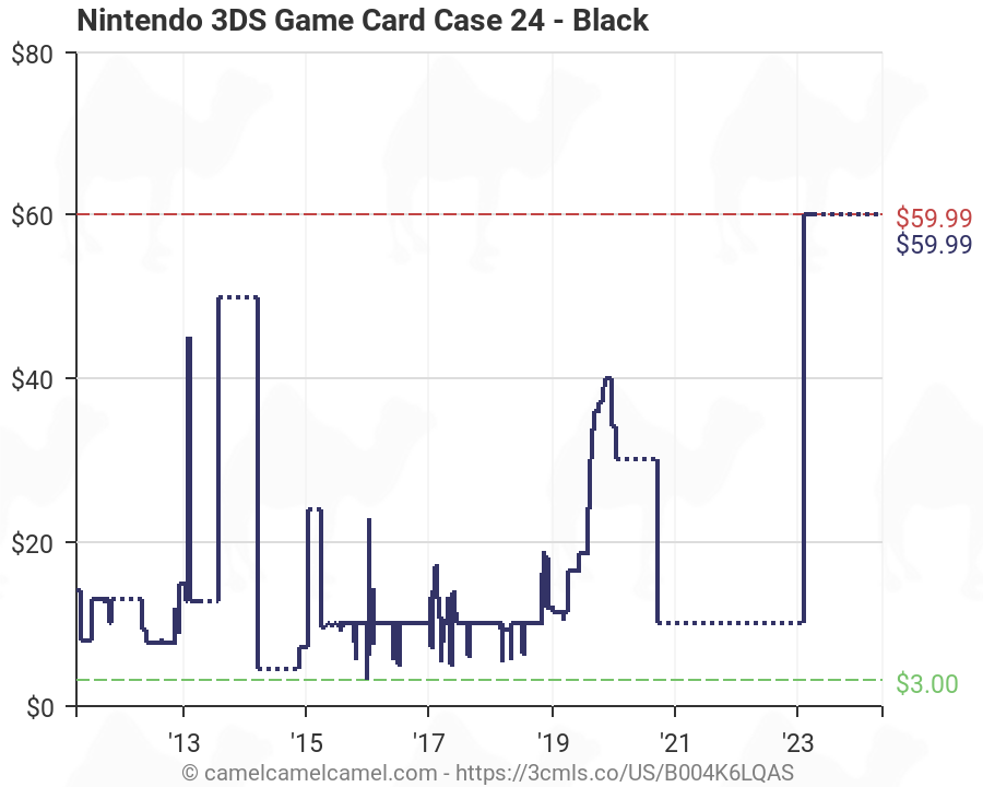 Nintendo 3ds Game Charts