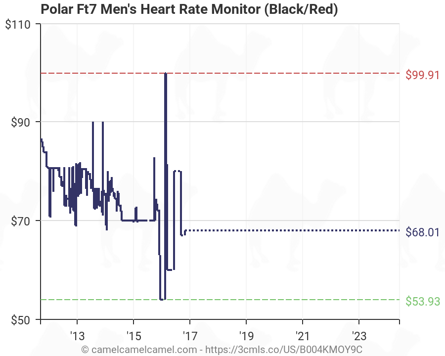 Men S Heart Rate Chart