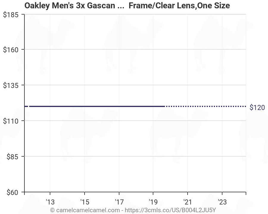 Oakley Gascan Size Chart