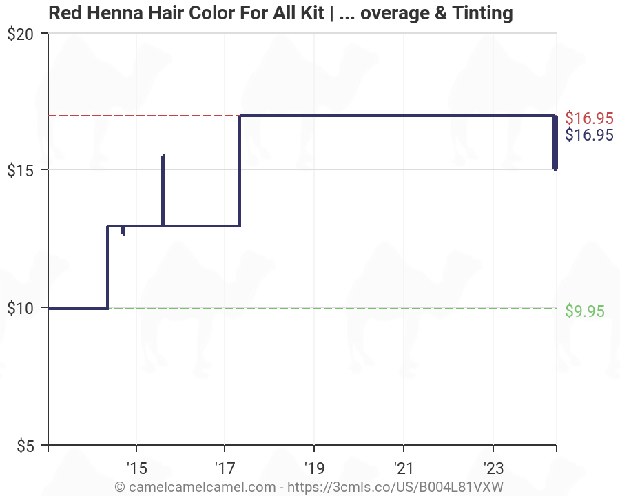 Henna Maiden Color Chart