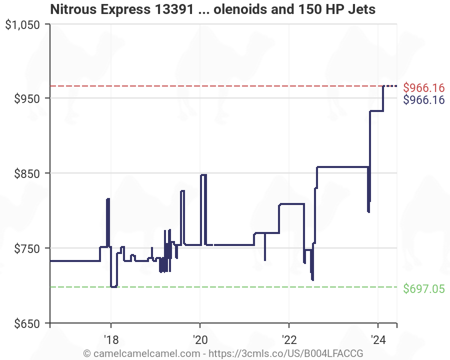 Nitrous Express Jet Chart