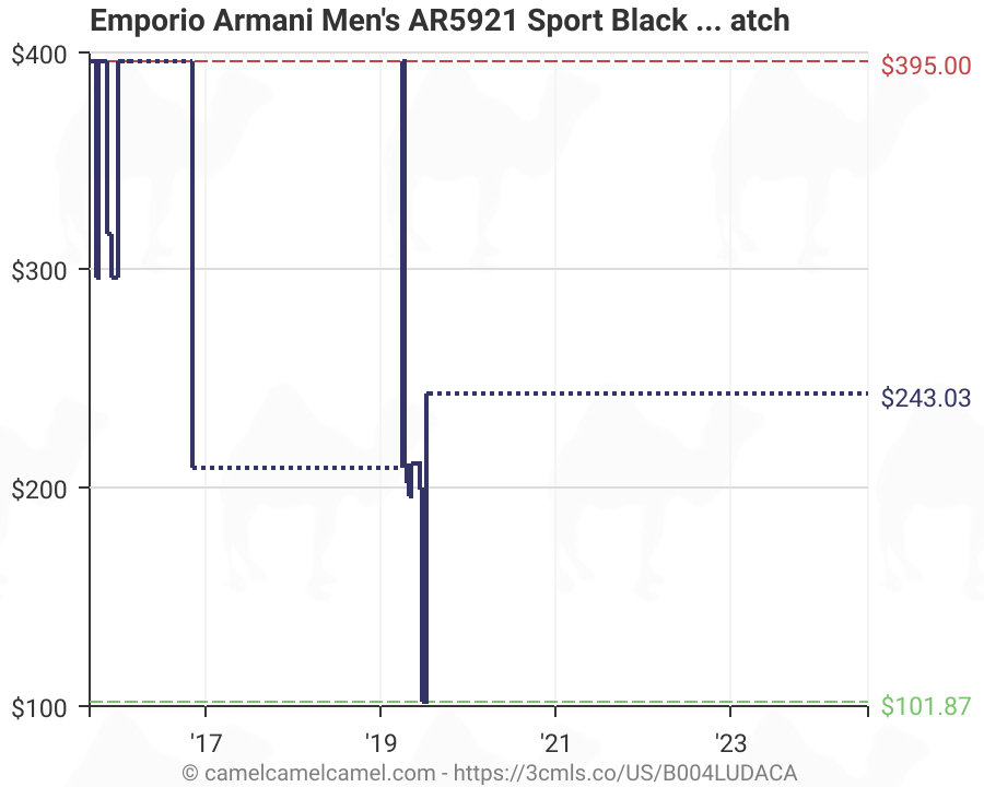 emporio armani ar5921 price