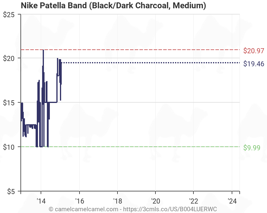 Nike Patella Band Size Chart