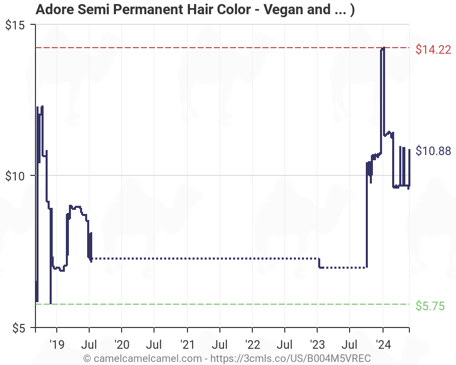 Adore Semi Permanent Hair Color Chart
