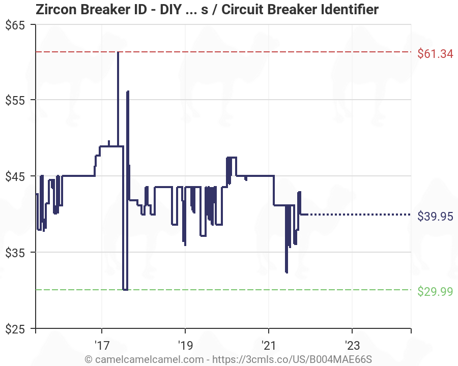 Circuit Breaker Compatibility Chart