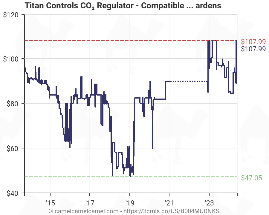 Titan Co2 Regulator Chart