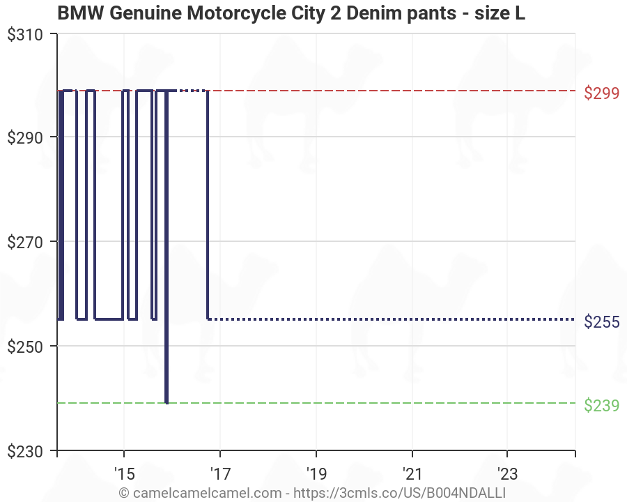 Bmw City Pants Size Chart