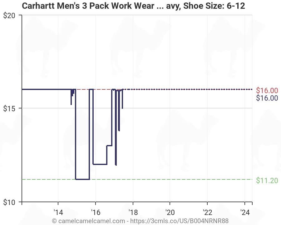 Carhartt Shoe Size Chart