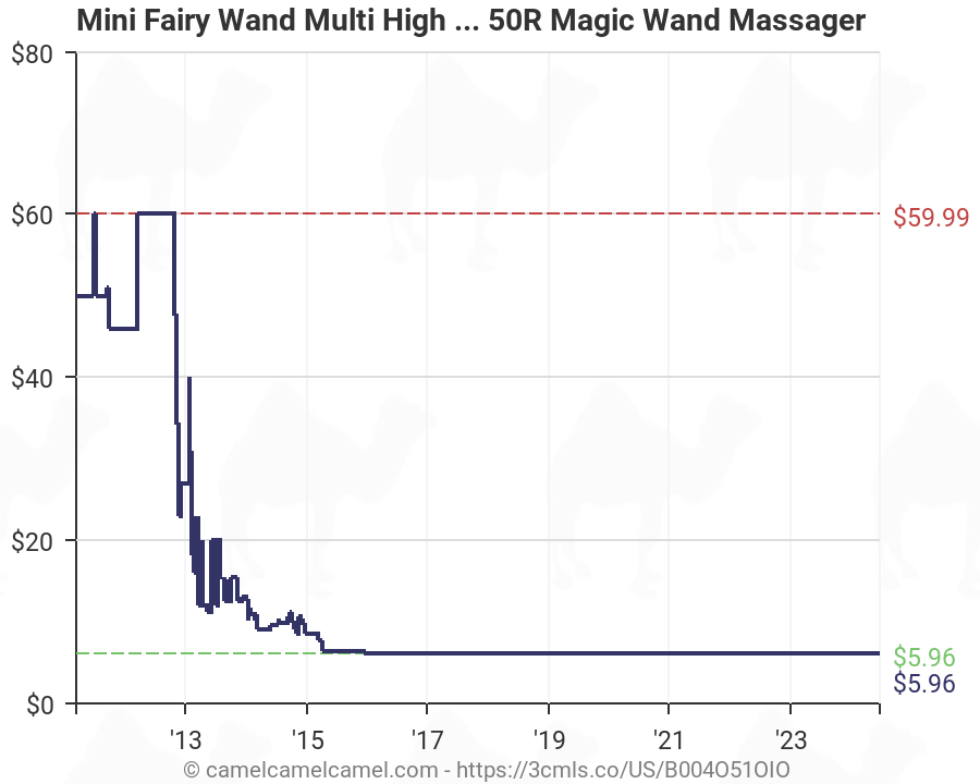 fairy wand massager australia