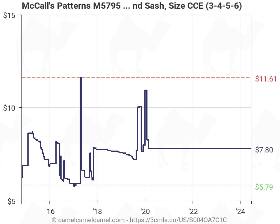 Mccalls Pattern Size Chart