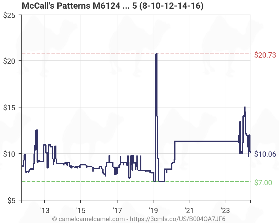 Mccalls Pattern Size Chart