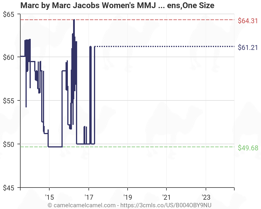 Marc By Marc Jacobs Size Chart
