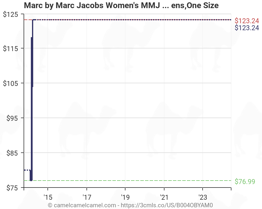 Marc Jacobs Size Chart